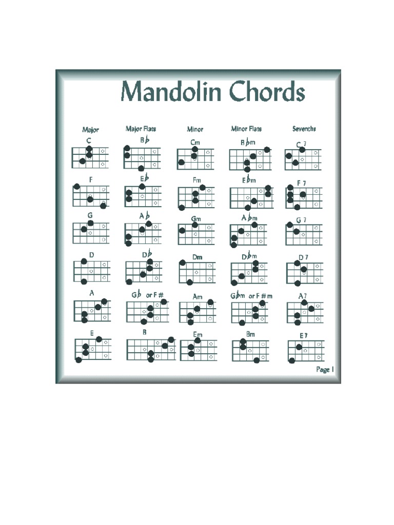 Acordes Mandolina PDF