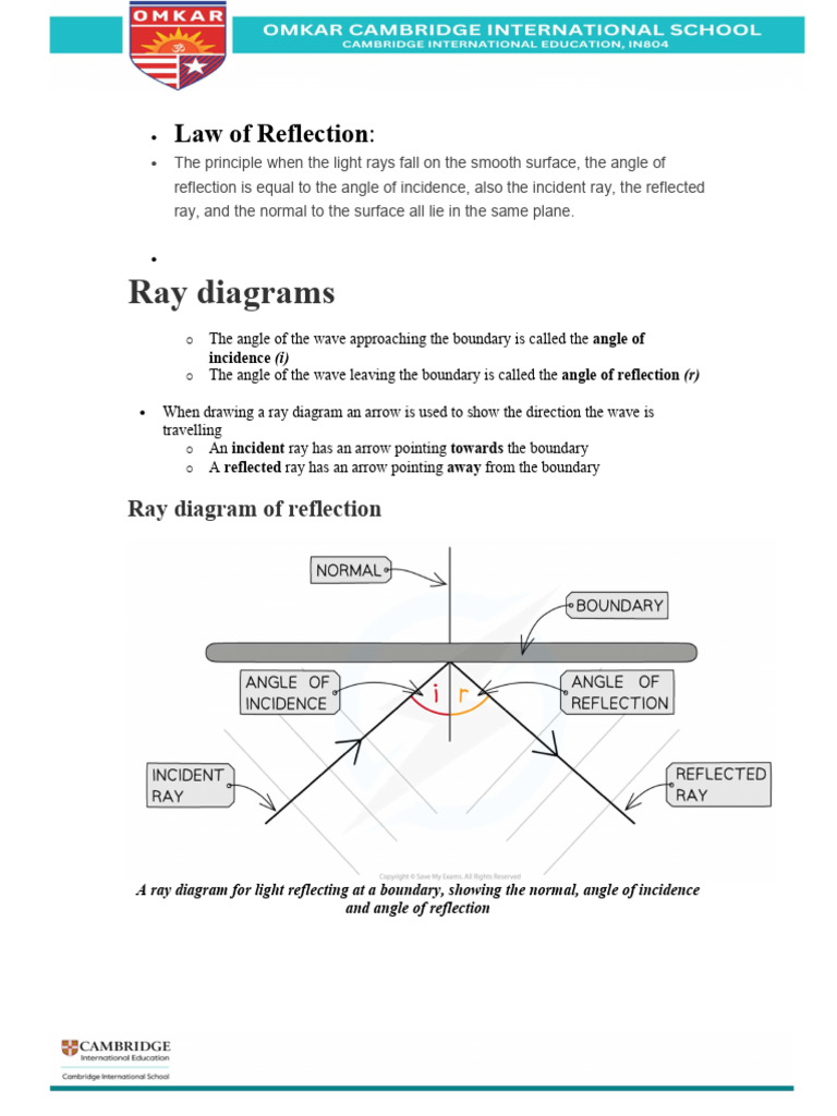 Law of Reflection Explained with Diagrams | PDF | Reflection (Physics ...