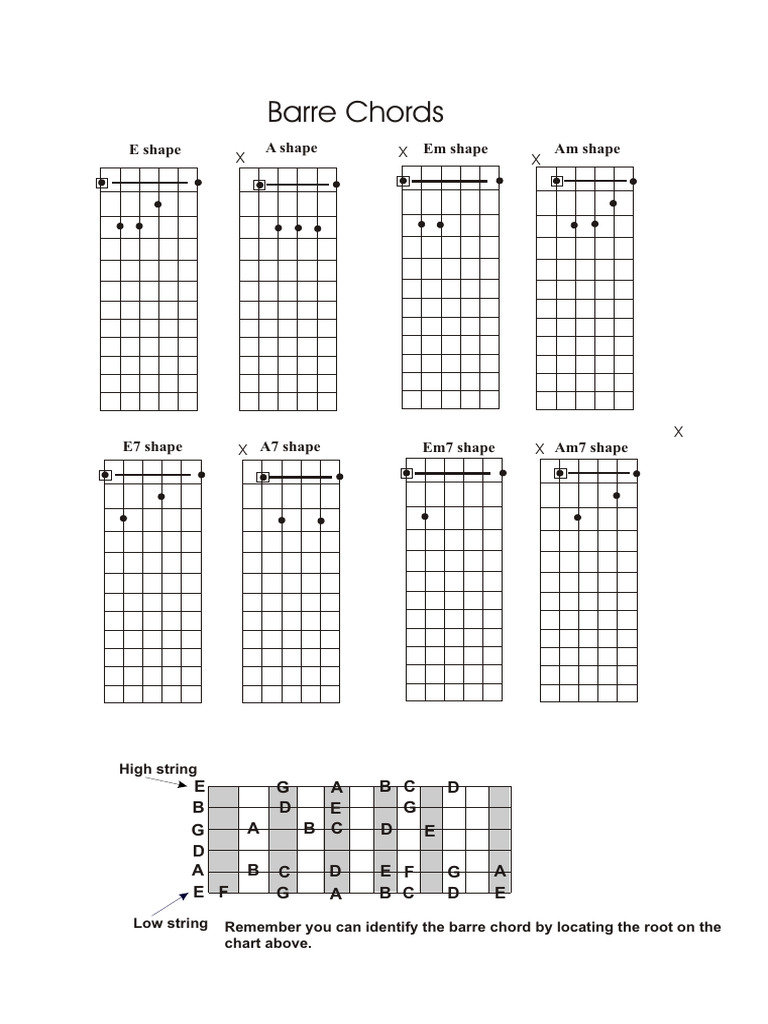 Barre Chords | PDF