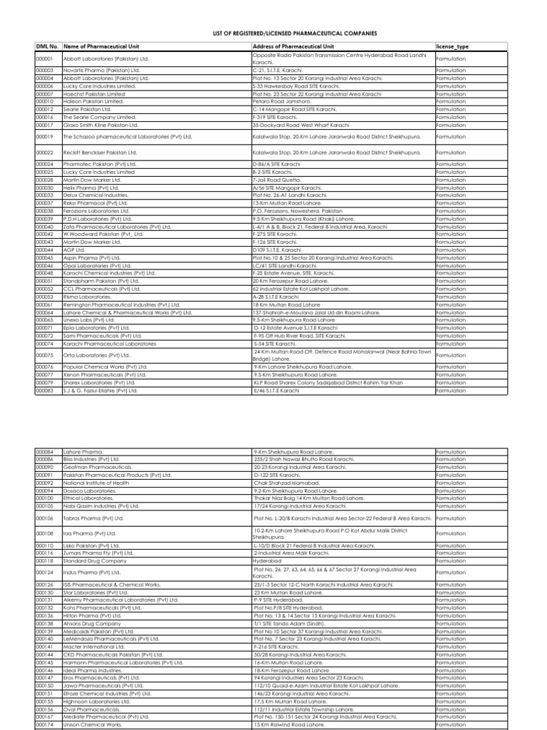Annex A | PDF | Karachi | Islamabad