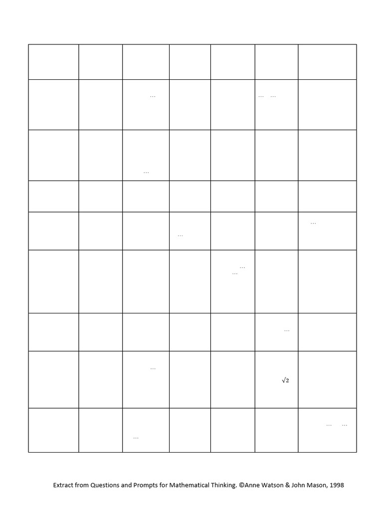 Mathematical Thinking Prompts Guide | PDF | Area | Mathematical Concepts