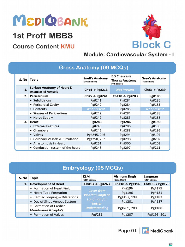 1st Proff Block C Course Content MediQbank | PDF