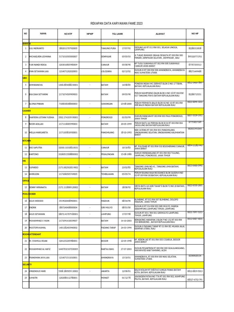 Rekap Data Karyawan Fame 2023 | PDF