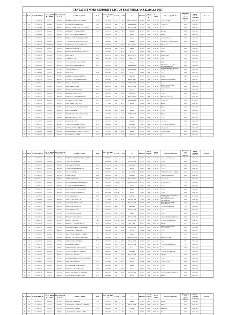 YSR Kadapa District Seniority List | PDF | Qualifications | Engineering