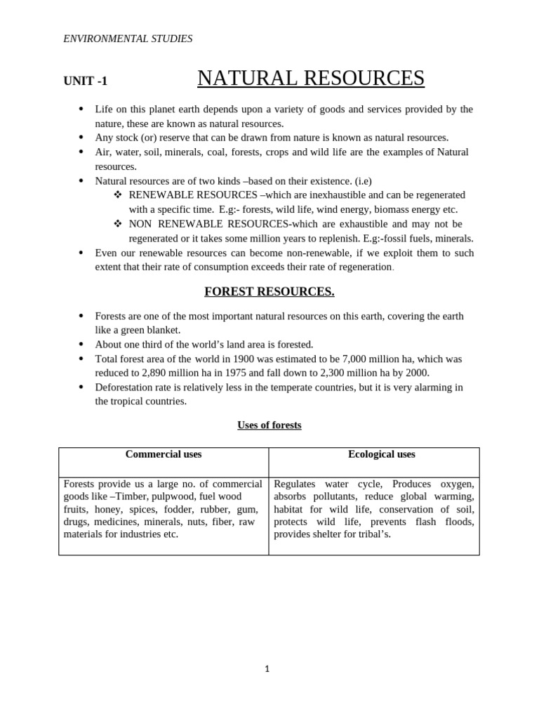 Understanding Natural Resources and Deforestation | PDF | Groundwater ...