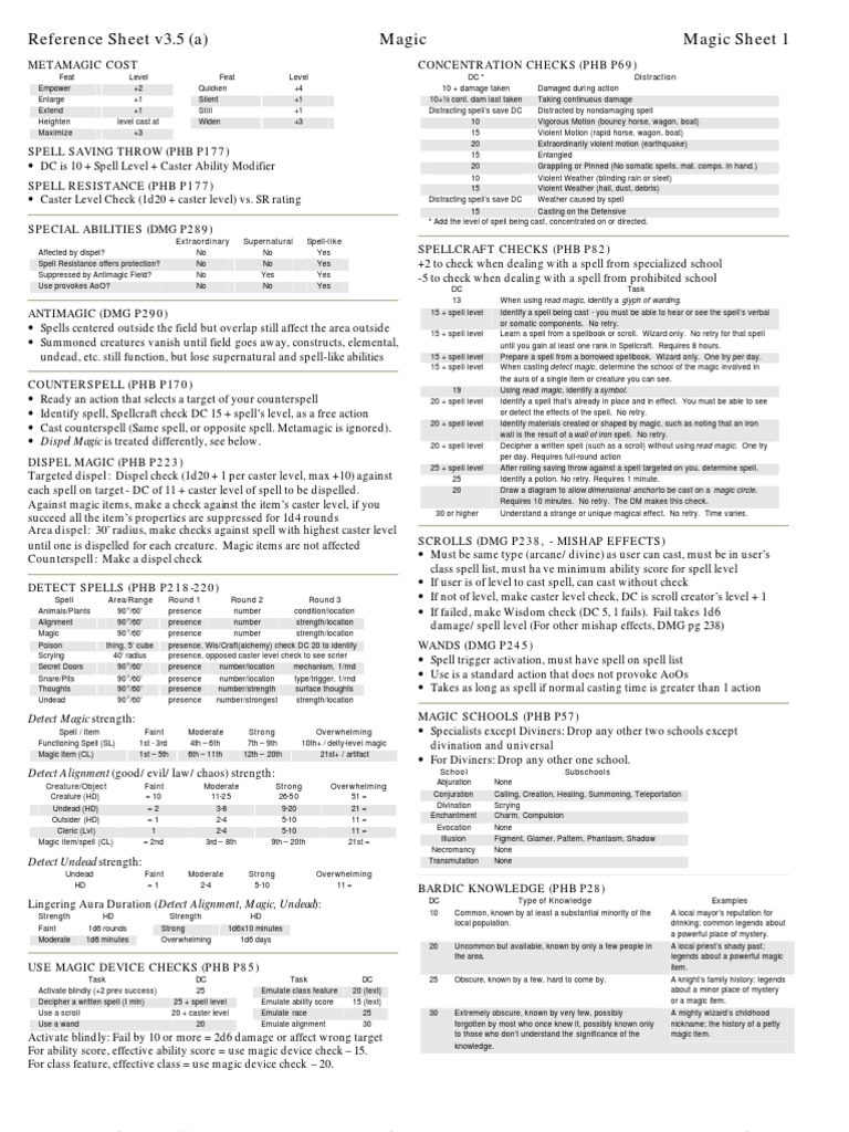 3.5 Magic Reference | PDF | Magic (Paranormal) | Dungeons & Dragons