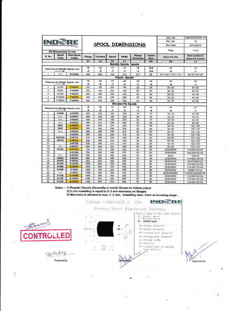 Indore Spool Dimensions | PDF