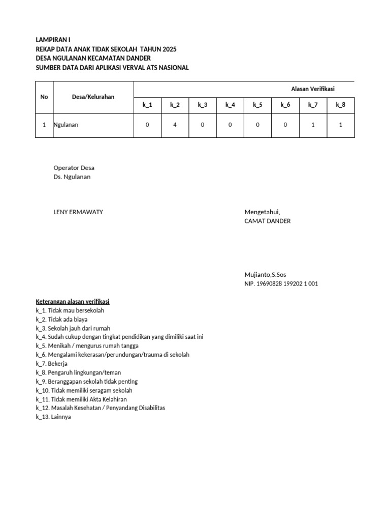 Data Anak Tidak Sekolah 2025 Ngulanan | PDF