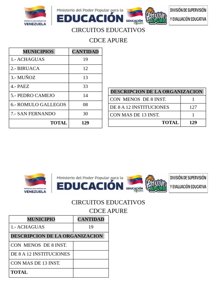 Circuitos Educativos Cdce Apure Septiembre 2025 | PDF