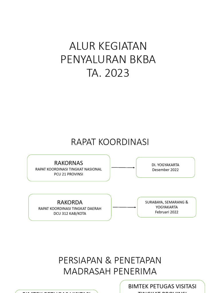 Rencana Kegiatan Penyaluran BKBA 2023 | PDF