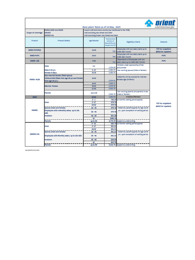 Basic Plans Rates - As of May 14th 2025 | PDF | Social Programs ...