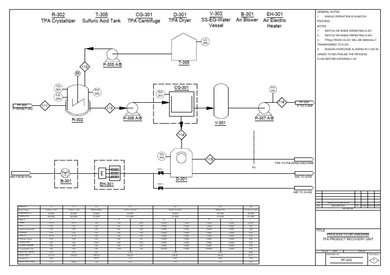 pfd-c | PDF