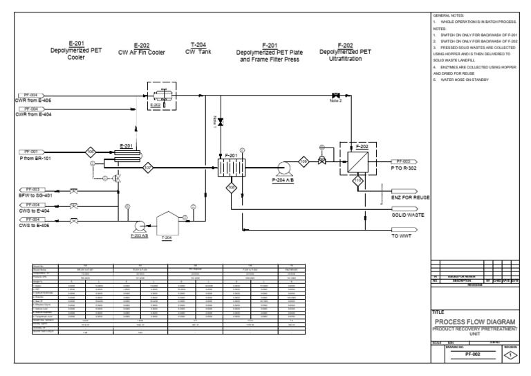 PFD B | PDF