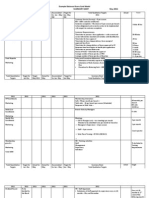 Example Balanced Score Card Model Summary Sheet May 2011