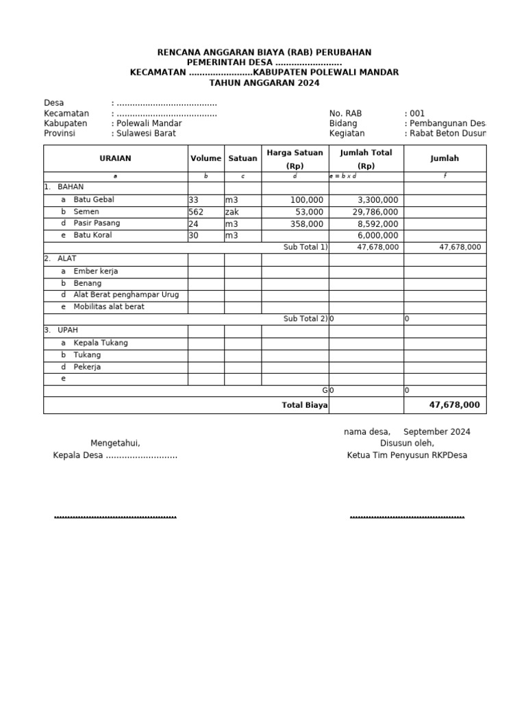 10 Format Rencana Anggaran Dan Biaya (RAB) Perubahan | PDF