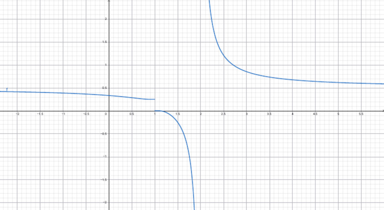 Geogebra Export | PDF