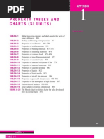 R600a Iso Butane PT Chart PDF | PDF | Branches Of Thermodynamics ...