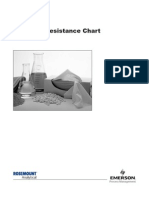 Chemical Resistance Chart: PN 41-6018/rev.c January 2010