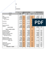 Análisis vertical y horizontal de estados financieros