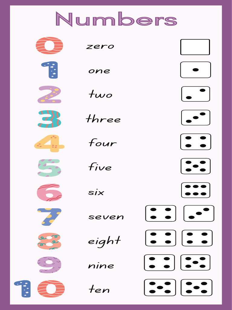 Numbers Zero To Ten Infographic | PDF