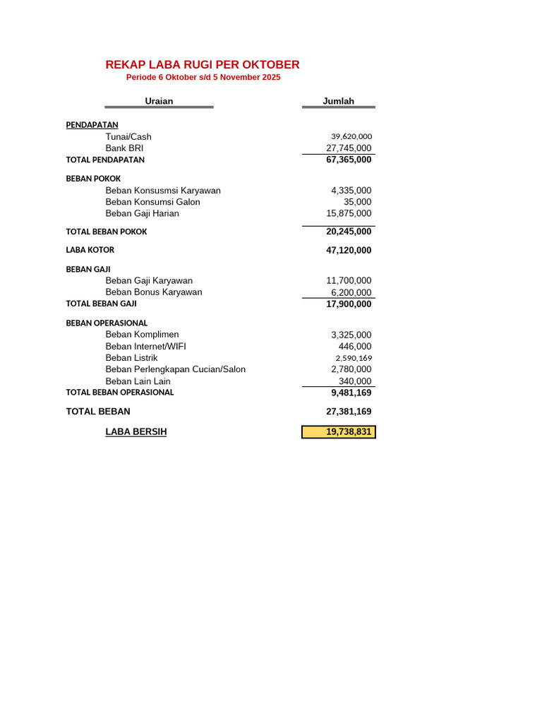 Laporan Laba Rugi Periode Oktober 2025 | PDF