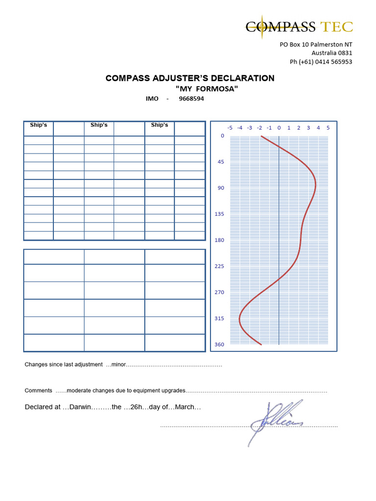 02.deviation Card 26-03-18 | PDF | Compass | Equipment