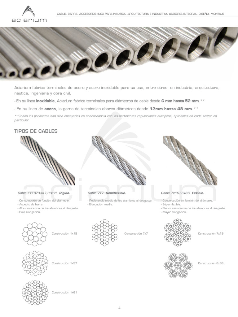 Terminales y Cables de Acero Inoxidable | PDF | Propiedad | Sector ...