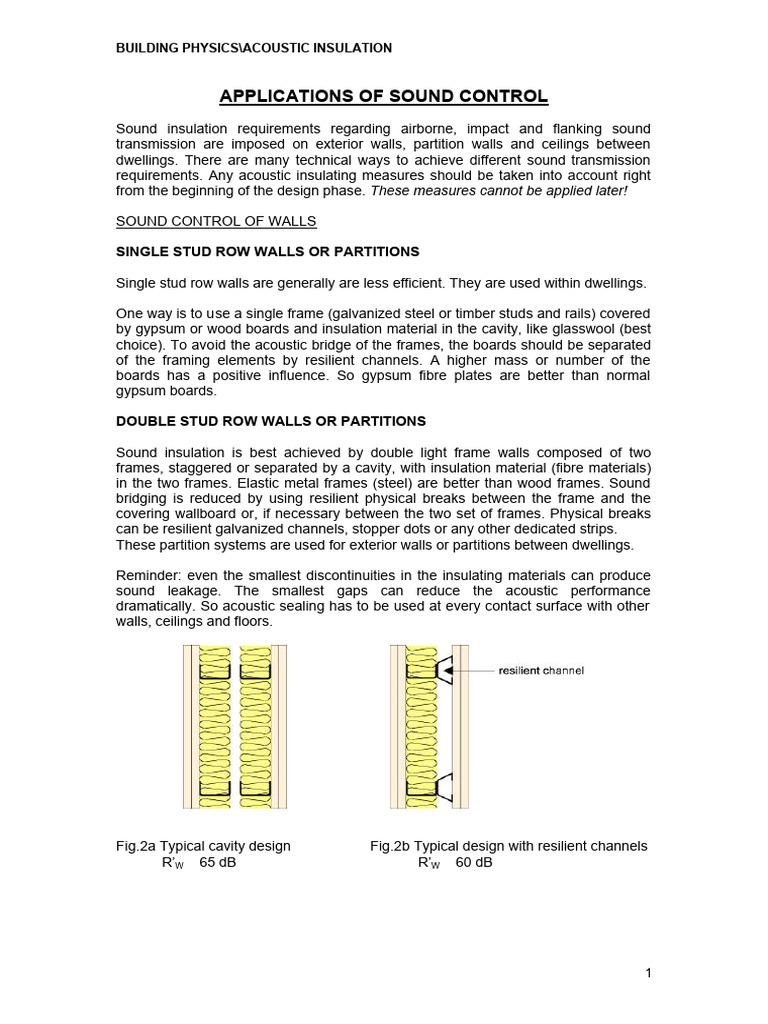 Building Physics - Acosutic Insulation - Applications of Sound Control ...