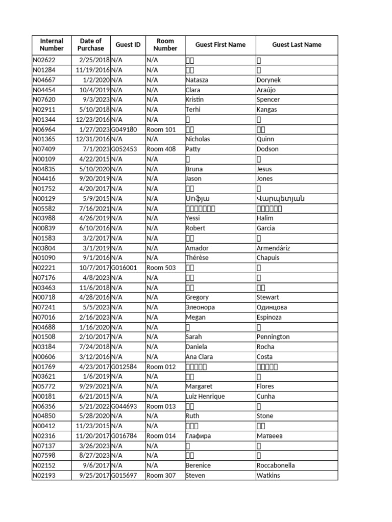 吉中太一 Keestone Hotel - Spa - Retail - Dirty | PDF