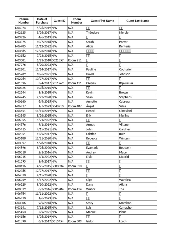 Keestone Hotel - Spa - Retail - Update Amt | PDF