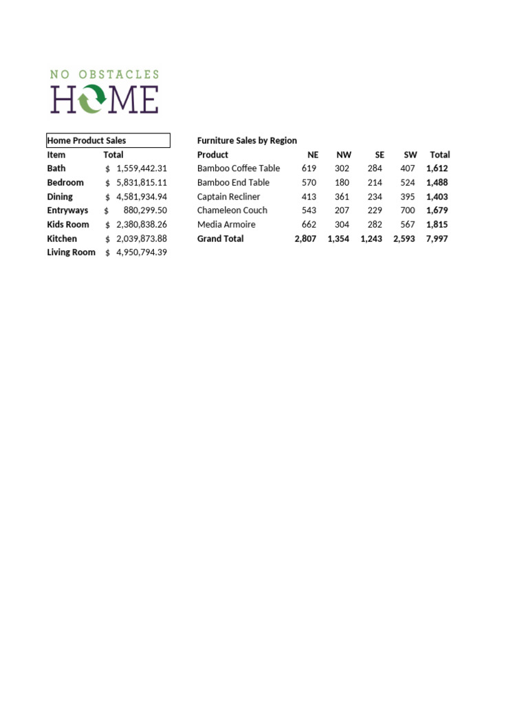 07 Charting | PDF | Interior Design | Furniture