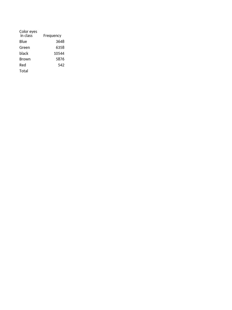 Activity Frequency Chart 2 | PDF