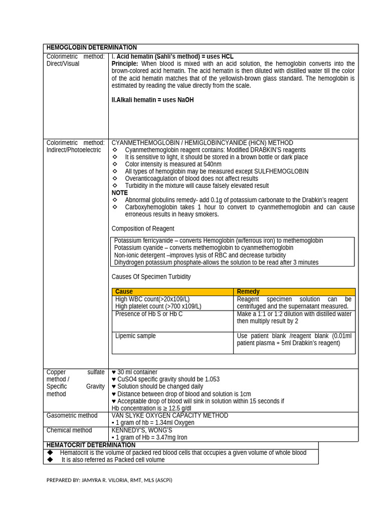 Hemoglobin and Hematocrit Testing Methods | PDF | Diseases And ...