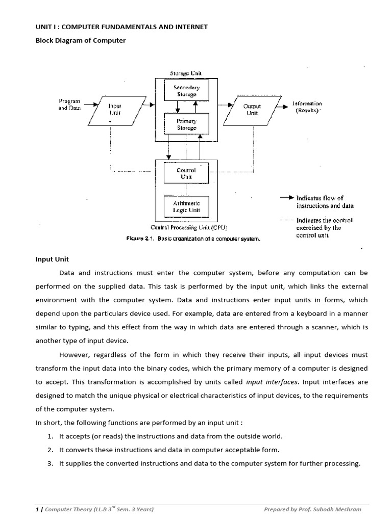 Computer Theory Unit I | PDF | Computer Data Storage | Image Scanner