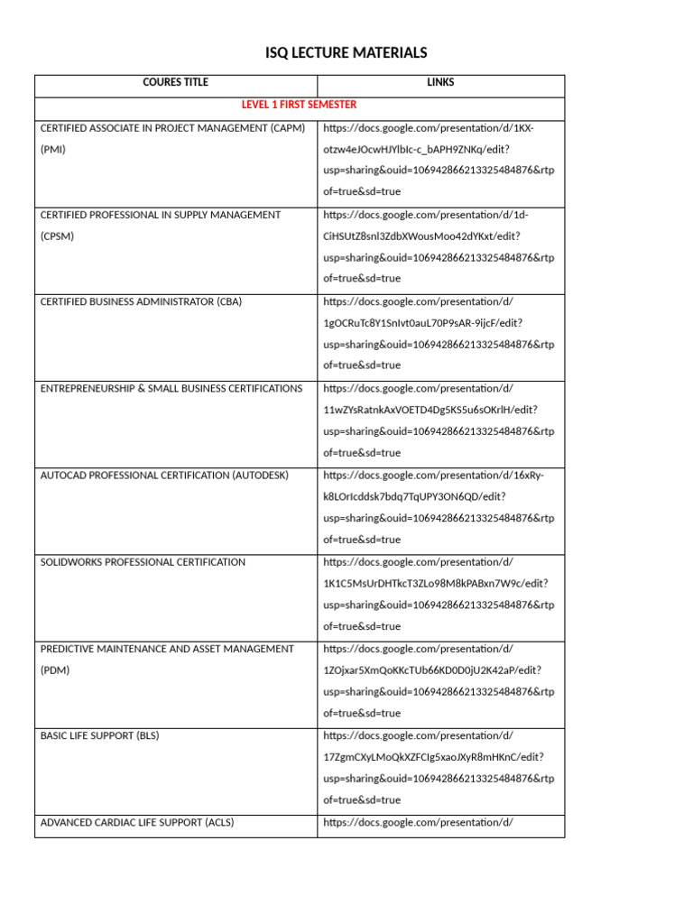Isq Lecture Materials Links (Slide) | PDF