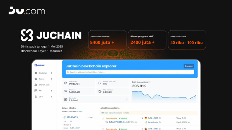 JuChain Blockchain Mainnet Overview | PDF | E Commerce | Projects