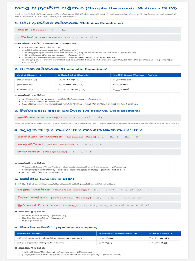 (SHM) - Physics Formulas | PDF