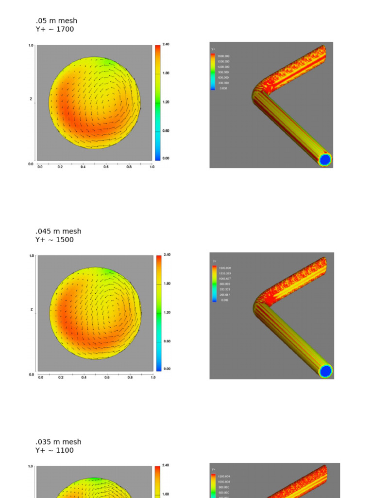 Grid Resolution Sensitivity | PDF