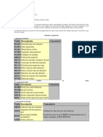 Tablas SAP diccionario