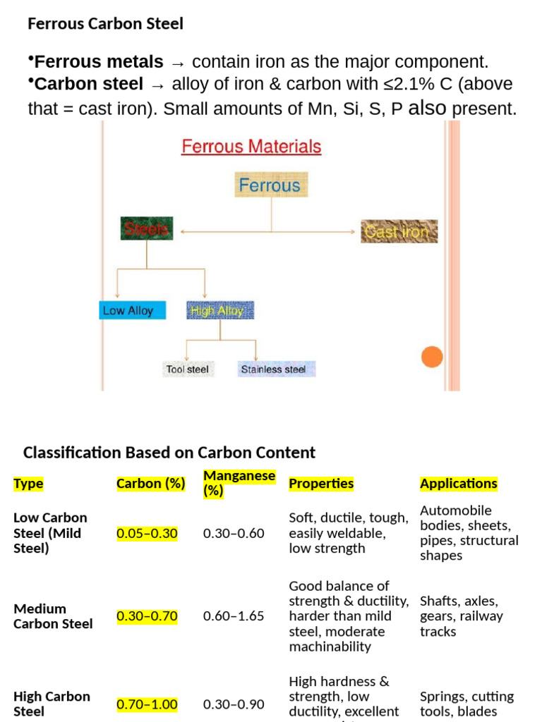 EMM Unit 4 | PDF | Steel | Stainless Steel