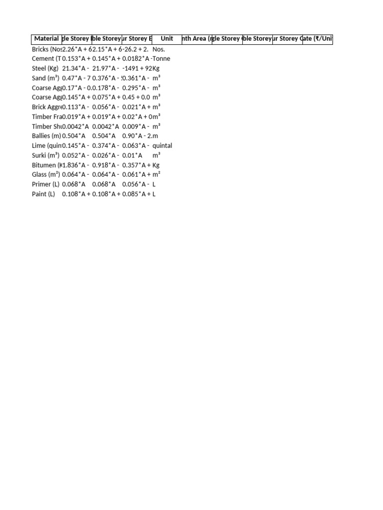 Material Requirement Estimator | PDF