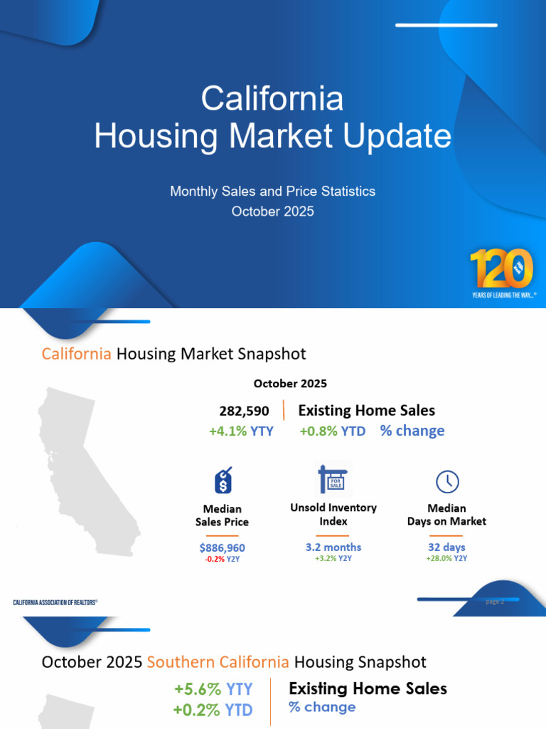 California Housing Market Update: Oct 2025 | PDF | Economies