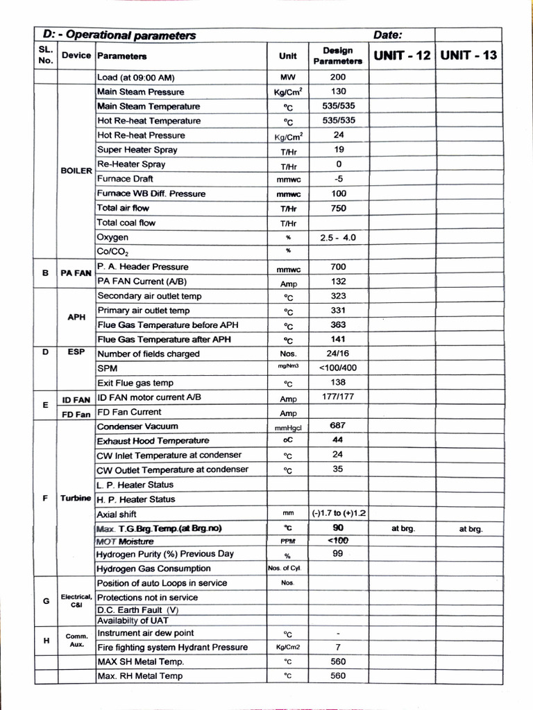Boiler Operational Parameters Overview | PDF | Boiler | Steam Power