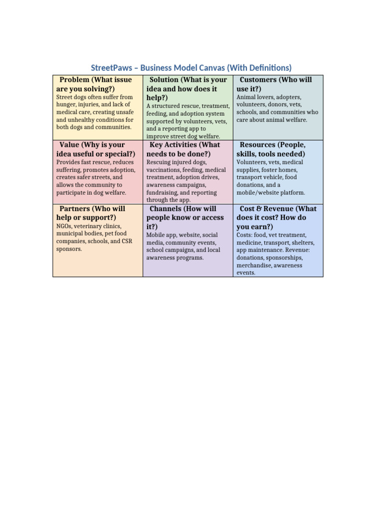 StreetPaws BMC With Defined Steps | PDF