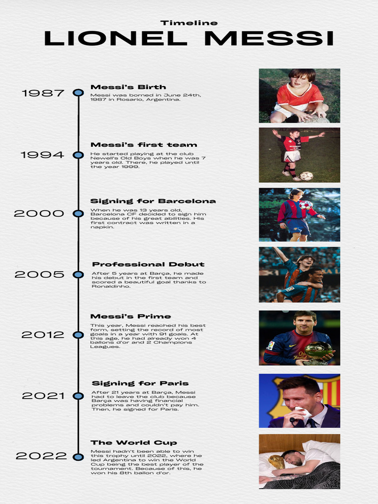 Lionel Messi: Career Timeline and Achievements | PDF
