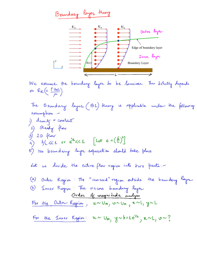 Lecture - 26-Boundary Layer Theory | PDF