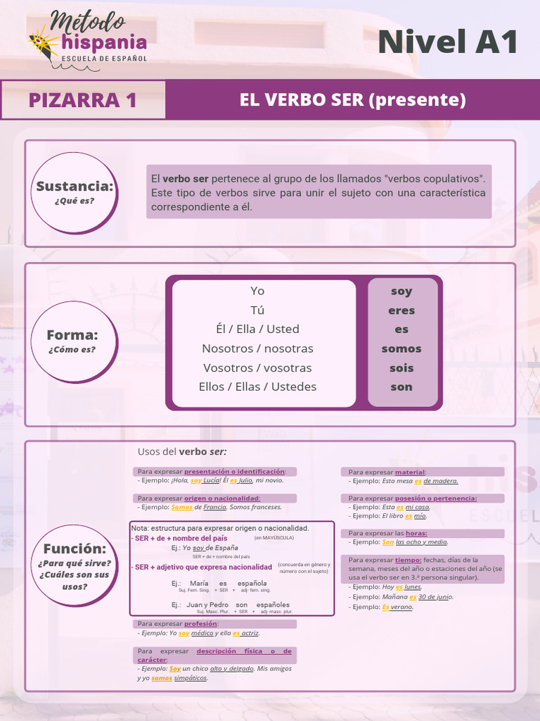 Pizarra 1. Verbo SER | PDF | Verbo | Morfología Lingüística