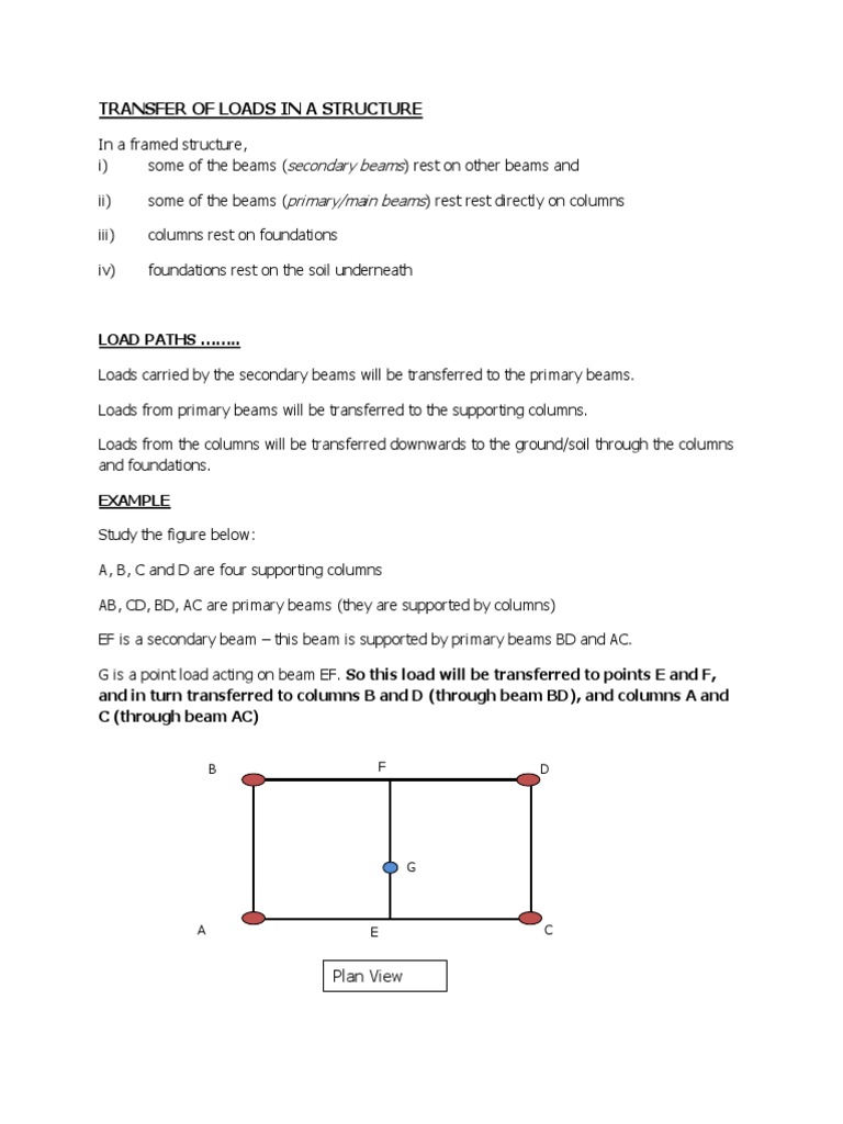 Load Transfer in Structural Beams | PDF | Science & Mathematics ...