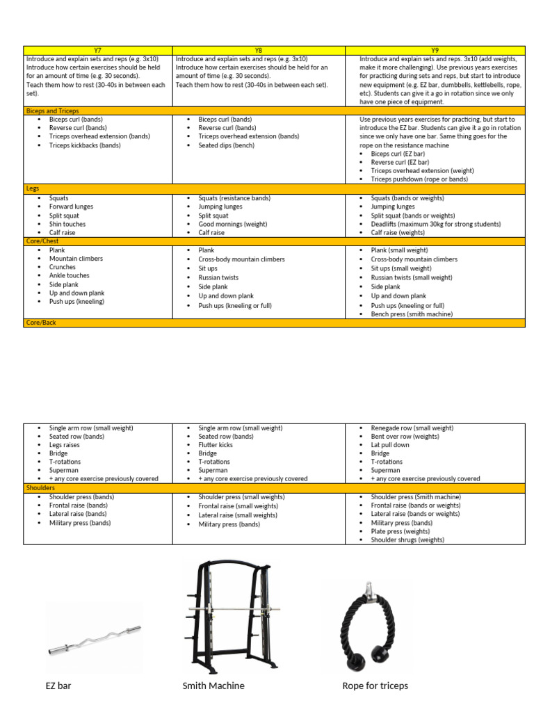 Strength Training Sets and Reps Guide | PDF | Strength Training ...