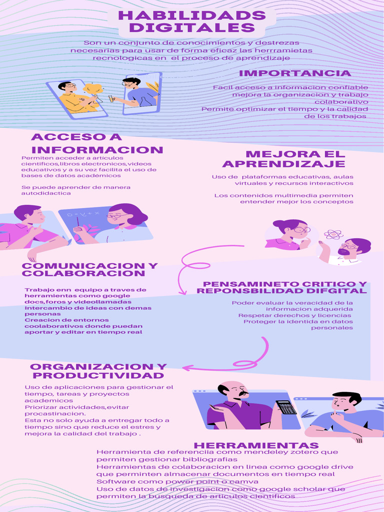 Habilidades Digitales para Aprendizaje Efectivo | PDF | Colaboración ...